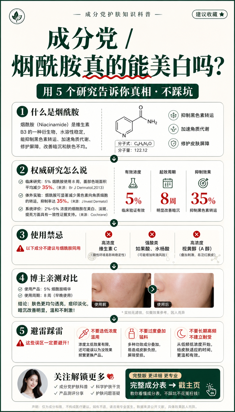 小红书长图模板效果图