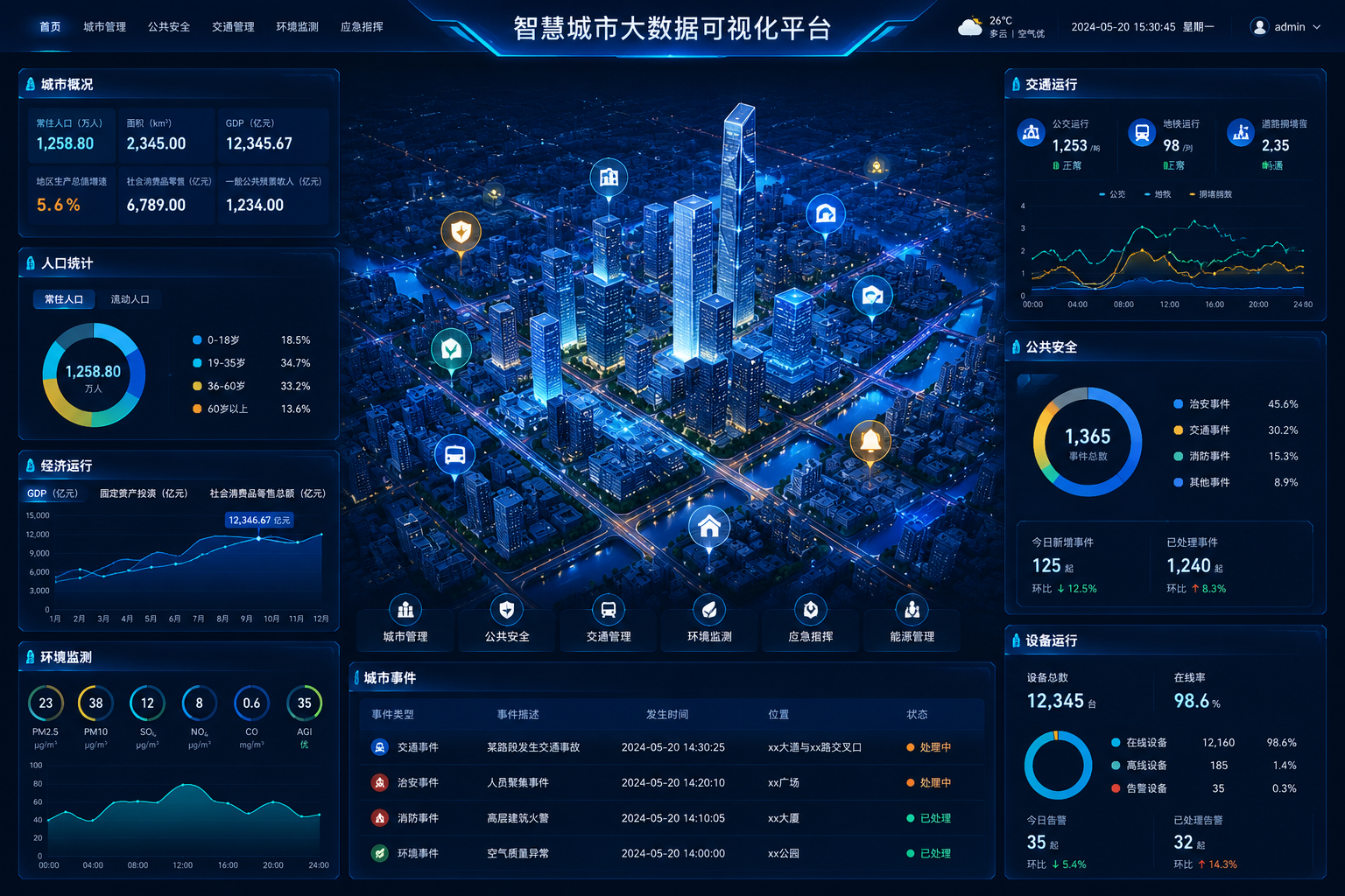 数据可视化大屏模板效果图